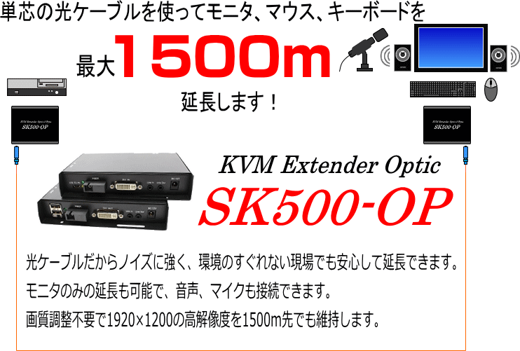 ニュースリリース News Release Sk500 Op